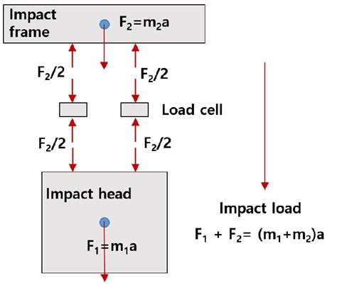 what prerequisites load impact tool to support automated testing|medium load impact.